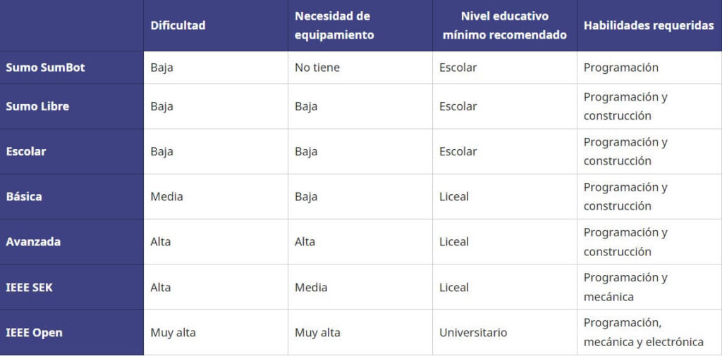 Sumo uy Categorías
